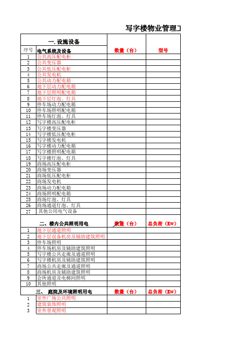 写字楼物业管理工程预算表 通用版 
