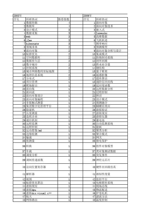 【微计算机信息】_数据对象_期刊发文热词逐年推荐_20140724
