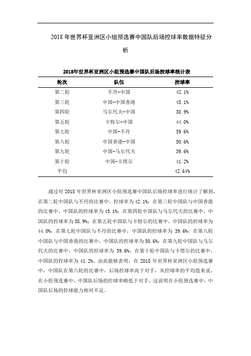 2018年世界杯亚洲区小组预选赛中国队后场控球率数据特征分析