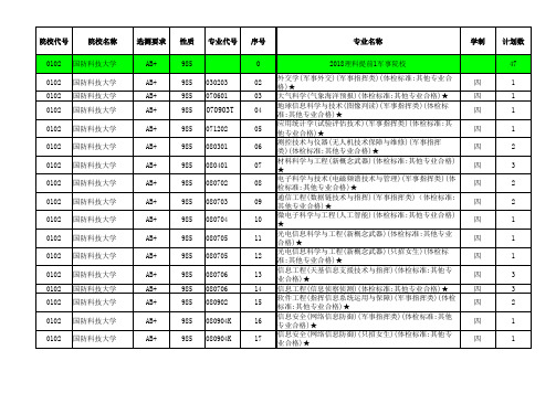 2018江苏高考招生计划与录取分数(理科提前批次汇总)