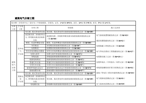 建筑电气分部工程检验表