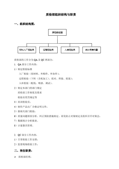 质检部组织结构与职责2