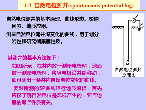 第1章2 电法测井-自然电位测井