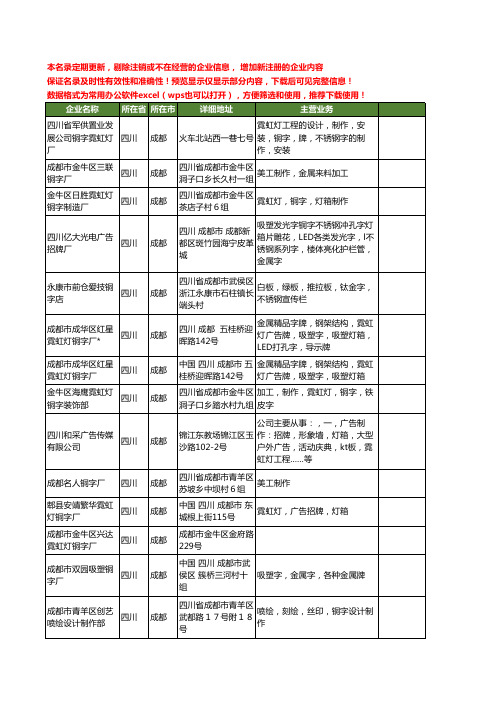 新版四川省成都铜字工商企业公司商家名录名单联系方式大全14家