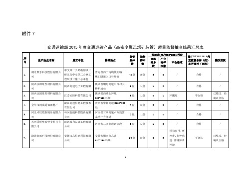 质量监督抽查结果汇总表-交通运输部