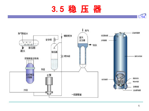 核反应堆-核电-核技术-核工程-3.5 稳压器 (1)