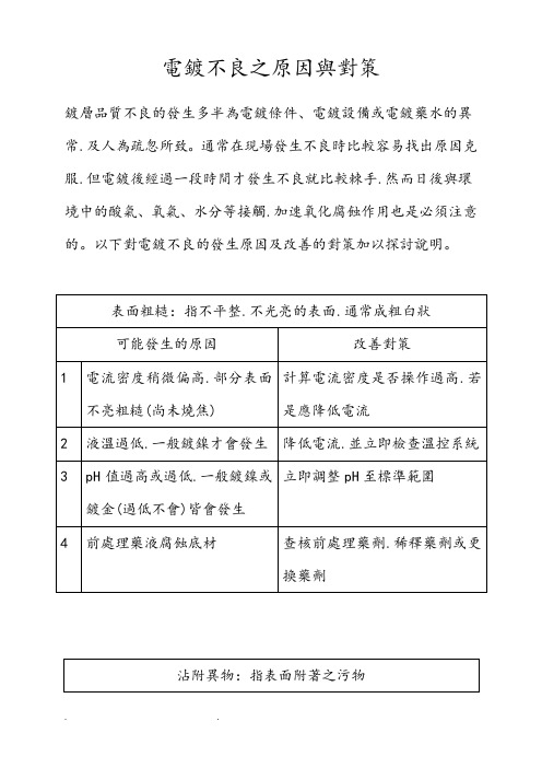 电镀不良之原因与对策