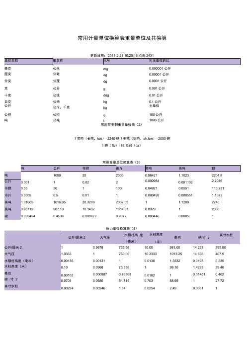 常用计量单位换算表重量单位及其换算