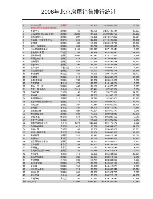 2006年北京房屋销售排行统计2006年北京房屋销售排行统