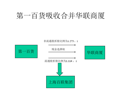 第一百货吸收合并华联商厦
