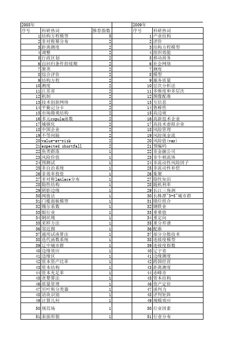 【国家自然科学基金】_结构测度_基金支持热词逐年推荐_【万方软件创新助手】_20140731