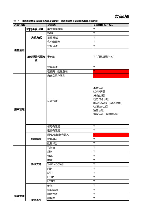 堡垒机功能对比