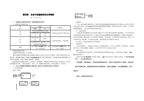 选修5有机化学基础-第四章-常考知识点强化总结