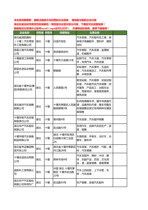 新版湖北省十堰改装汽车工商企业公司商家名录名单联系方式大全55家