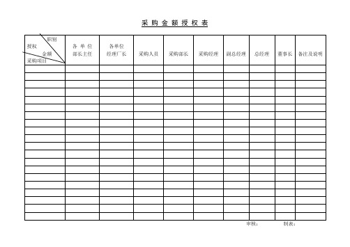 采购金额授权表.doc