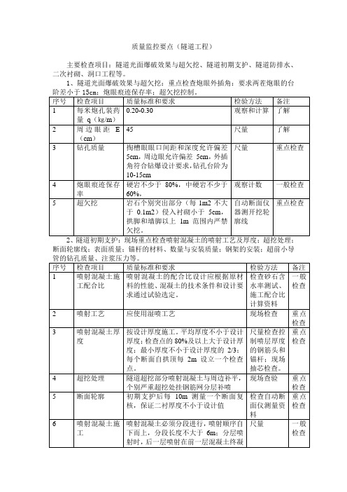 质量监控要点(隧道工程)