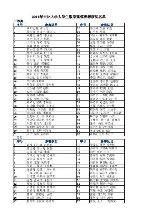 2011年吉林大学数学建模竞赛获奖名单