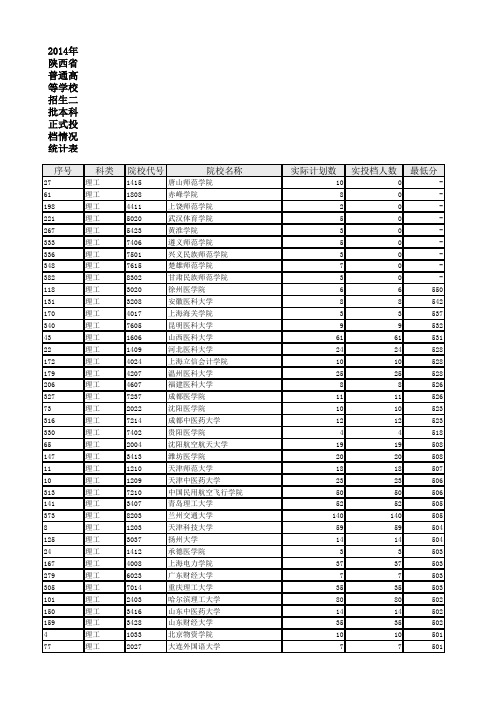 2014年高考各院校最低录取分数线