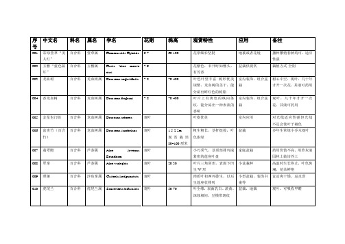 花卉名录表