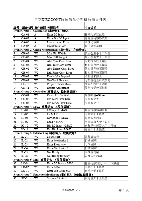 申克DISOCONT固体流量给料机故障事件表