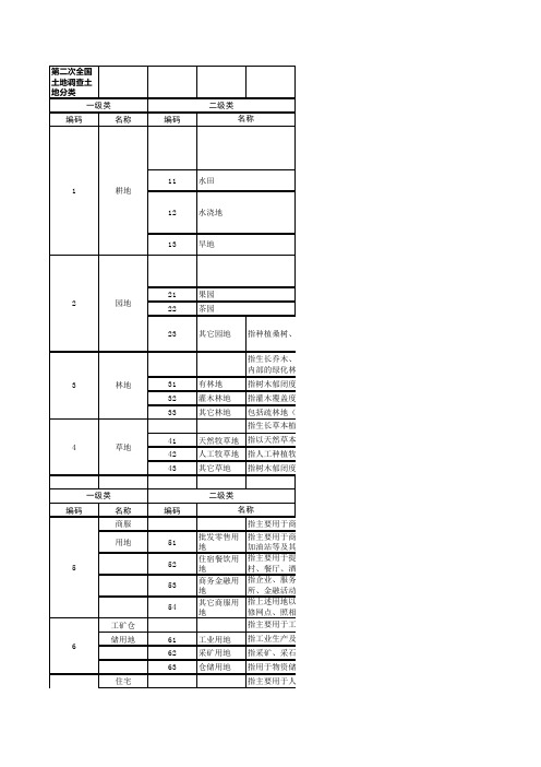 第二次全国土地调查土地分类