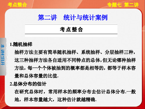 【步步高通用(理)】高三《考前三个月》专题复习篇【配套】专题七第二讲PPT课件