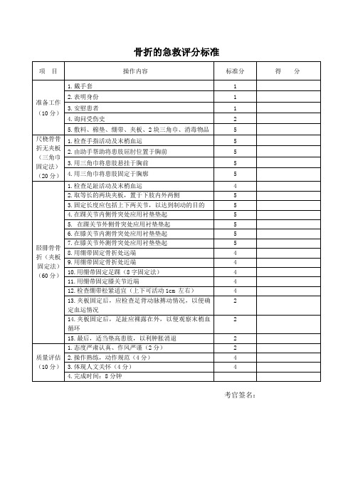 3.11骨折的急救评分表