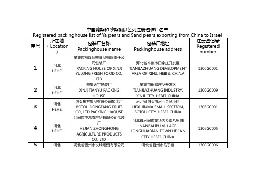 中国鸭梨和砂梨输以色列注册包装厂名单