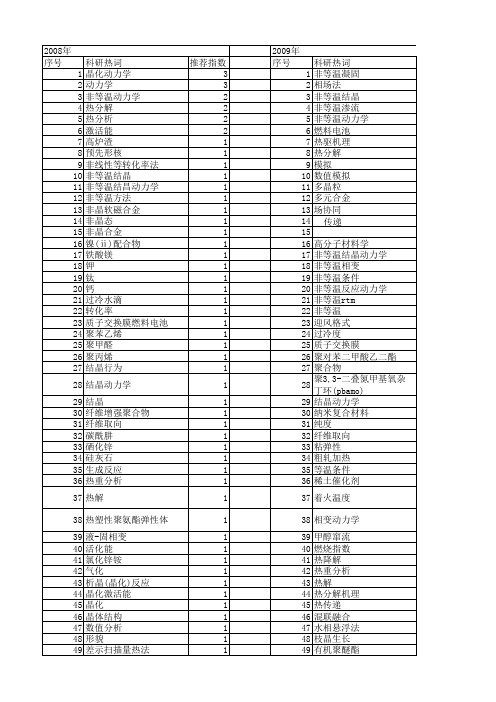 【国家自然科学基金】_非等温过程_基金支持热词逐年推荐_【万方软件创新助手】_20140801