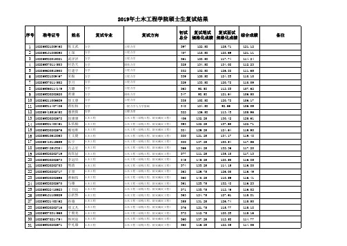 2019年土木工程学院硕士生复试结果