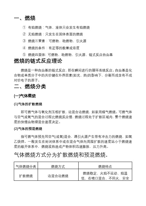 消防安全技术实务燃烧的基本知识部分