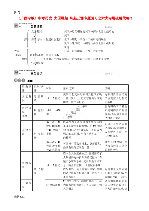 [推荐学习]中考历史 大国崛起 风起云涌专题复习之六大专题破解策略3 新人教版