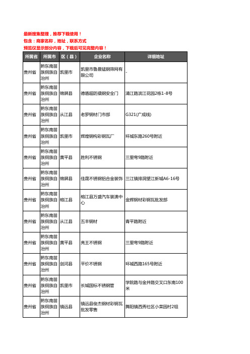 新版贵州省黔东南苗族侗族自治州钢材企业公司商家户名录单联系方式地址大全687家