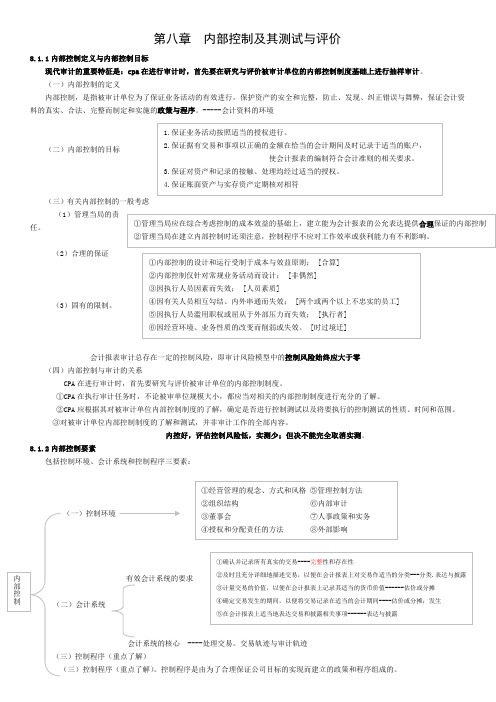 第八章  内部控制及其测试与评价
