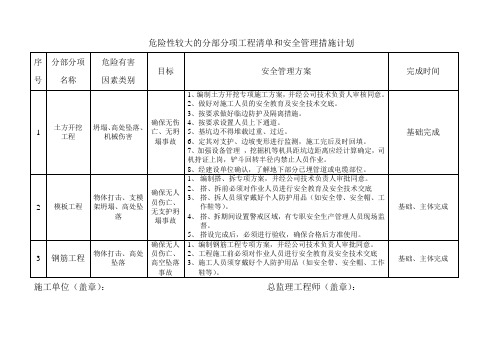 危险性较大的分部分项工程清单和安全管理措施计划