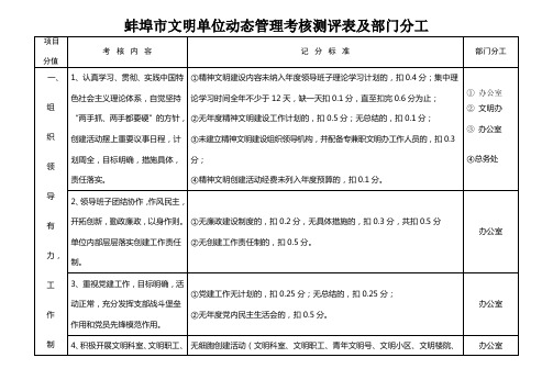 蚌埠市文明单位动态管理考核测评表