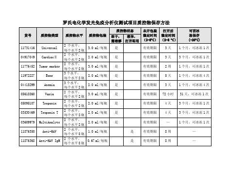09- 罗氏电化学发光免疫分析仪测试项目质控物保存方法