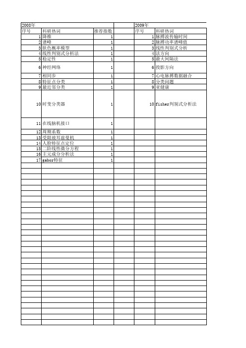 【国家自然科学基金】_线性判别式_基金支持热词逐年推荐_【万方软件创新助手】_20140731