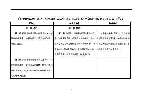 《甘肃省实施〈中华人民共和国森林法〉办法》修改意见对照
