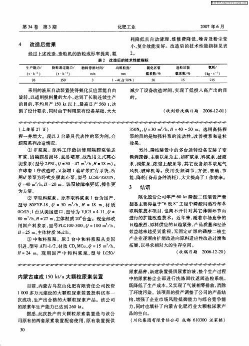 内蒙古建成150kt／a大颗粒尿素装置