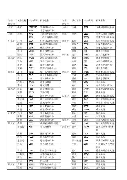国内三字代码(含省份)全新