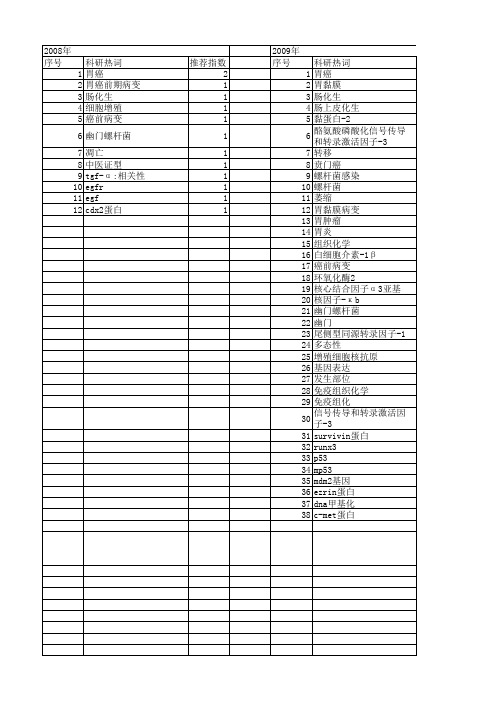 【国家自然科学基金】_肠上皮化生_基金支持热词逐年推荐_【万方软件创新助手】_20140801