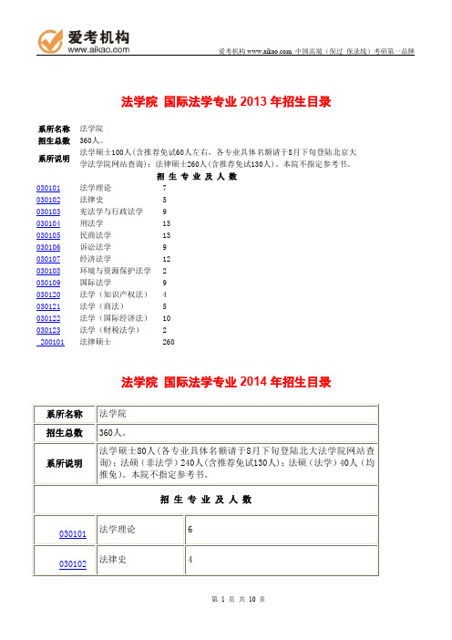 2015北京大学国际法学考研 招生人数 参考书 报录比 复试分数线 考研真题 考研经验 招生简章