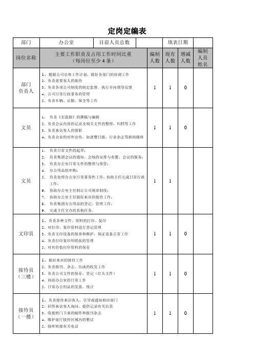 定岗定编表-办公室