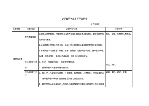 五年级 音乐学业水平评价标准