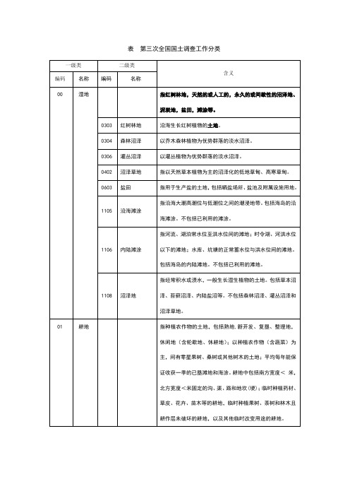调土地利用现状工作分类