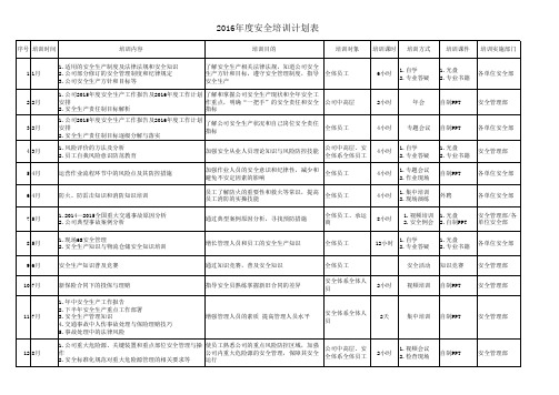 2016年安全培训计划