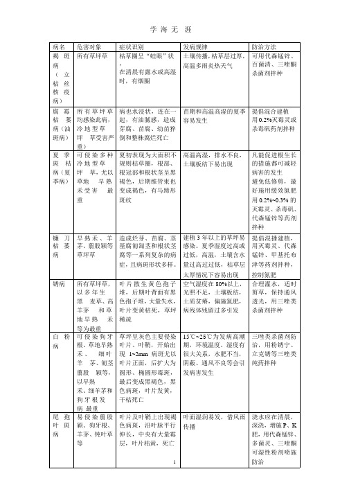 草坪草常见病虫害防治.pptx