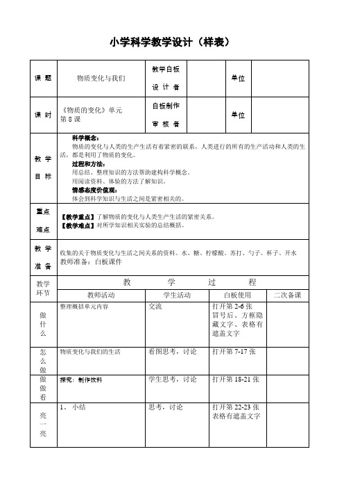 2.8物质变化与我们