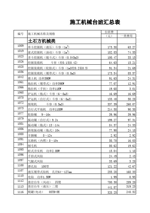 水利工程施工机械台时定额资料